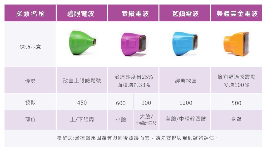 鳳凰電波作用各種深度探頭解析
