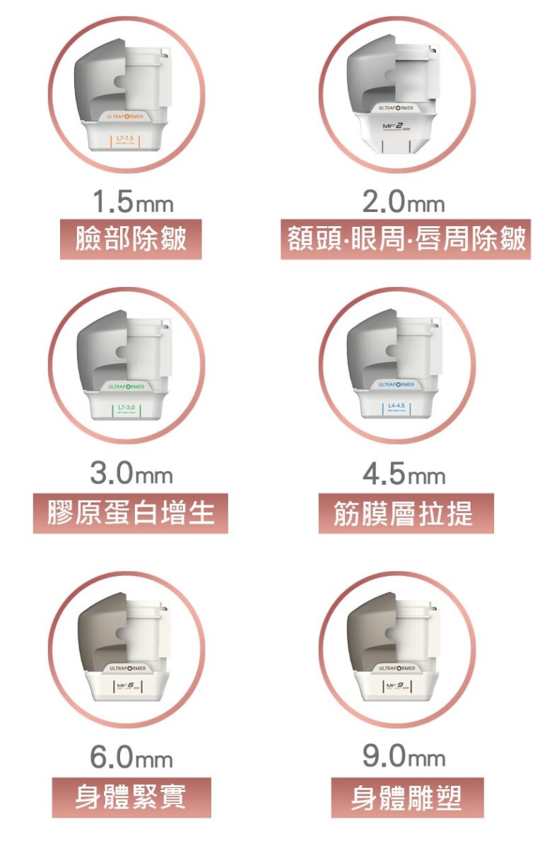 海芙音波拉提的六種探頭各種深度