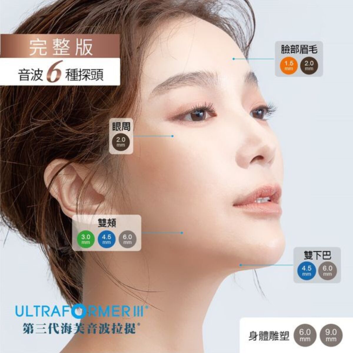 ULTRAFORMER-III海芙音波拉提,靚優,鄭嘉琪,醫美診所,靚優醫美,台灣FDA核准非侵入免開刀的深層拉皮治療