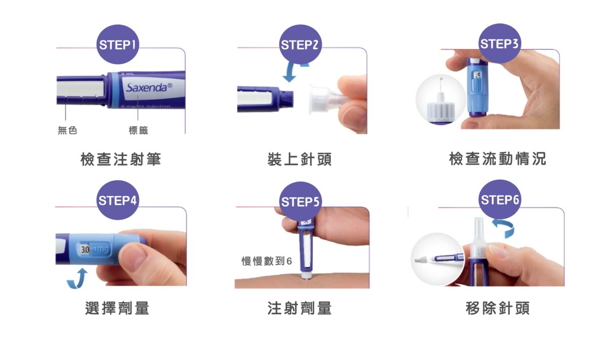 Saxenda ® 善纖達