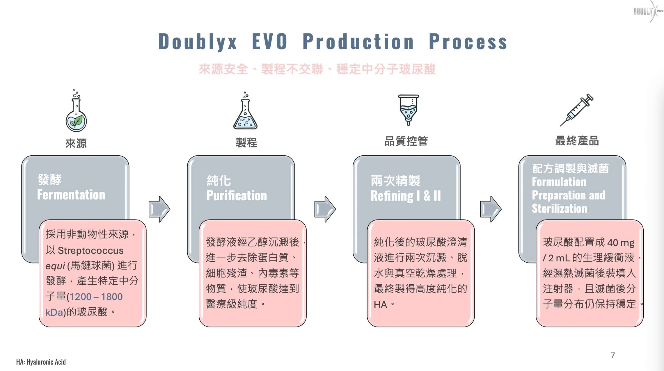 自然彈力養膚效果