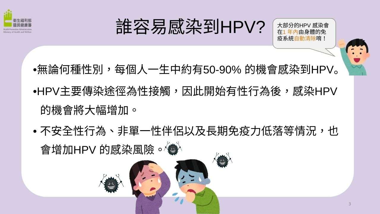 2026政府HPV篩檢補助:25、35、45歲女性免費篩檢