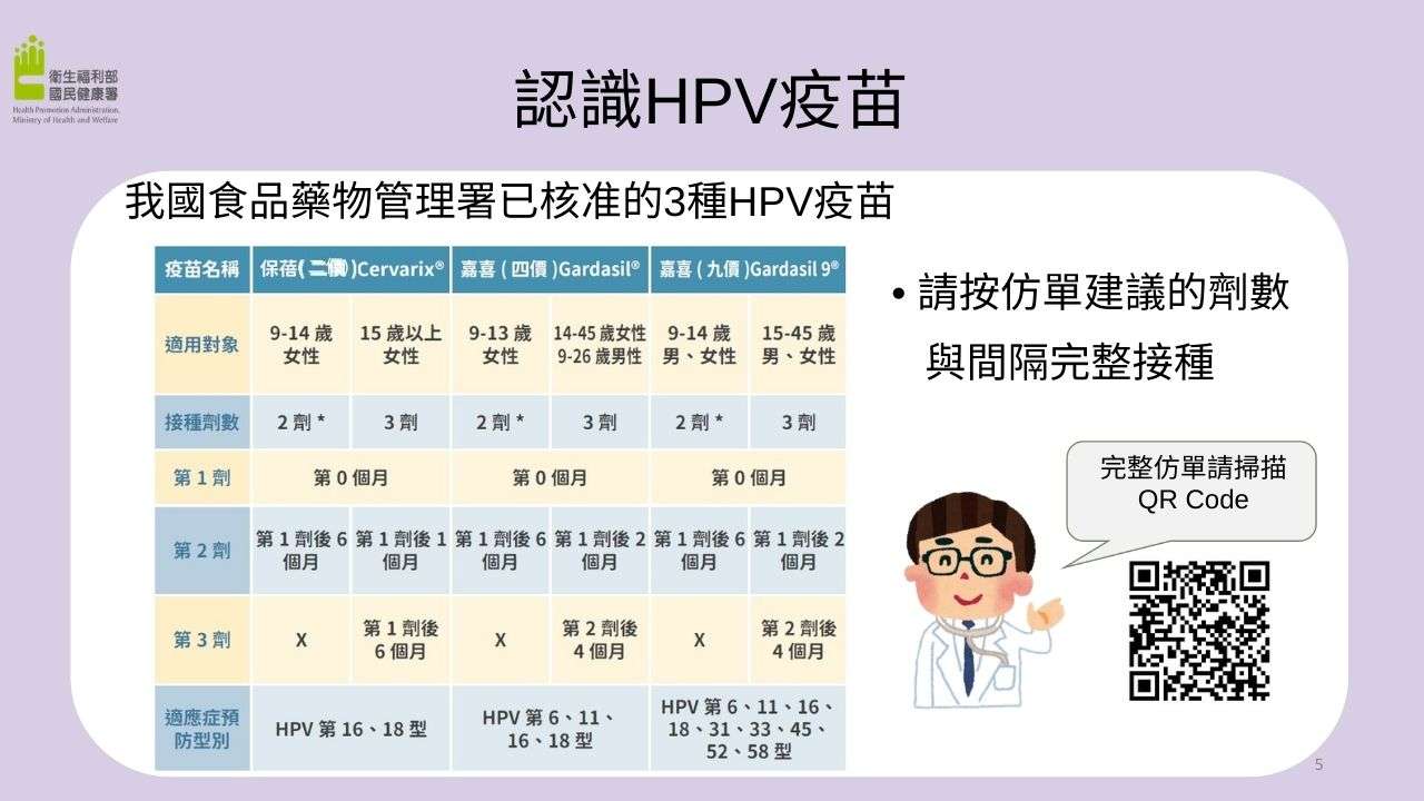 靚優診所專業女醫團隊諮詢HPV疫苗