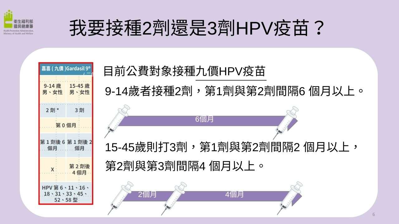 ESAG國際認證私密美學醫療品質