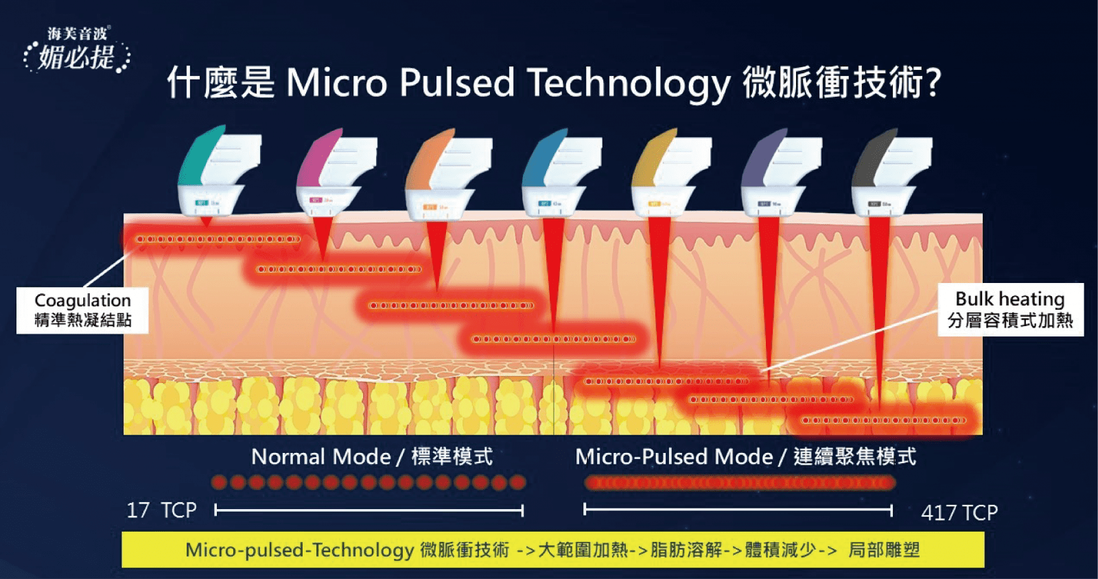 MPT 微脈衝模式原理圖