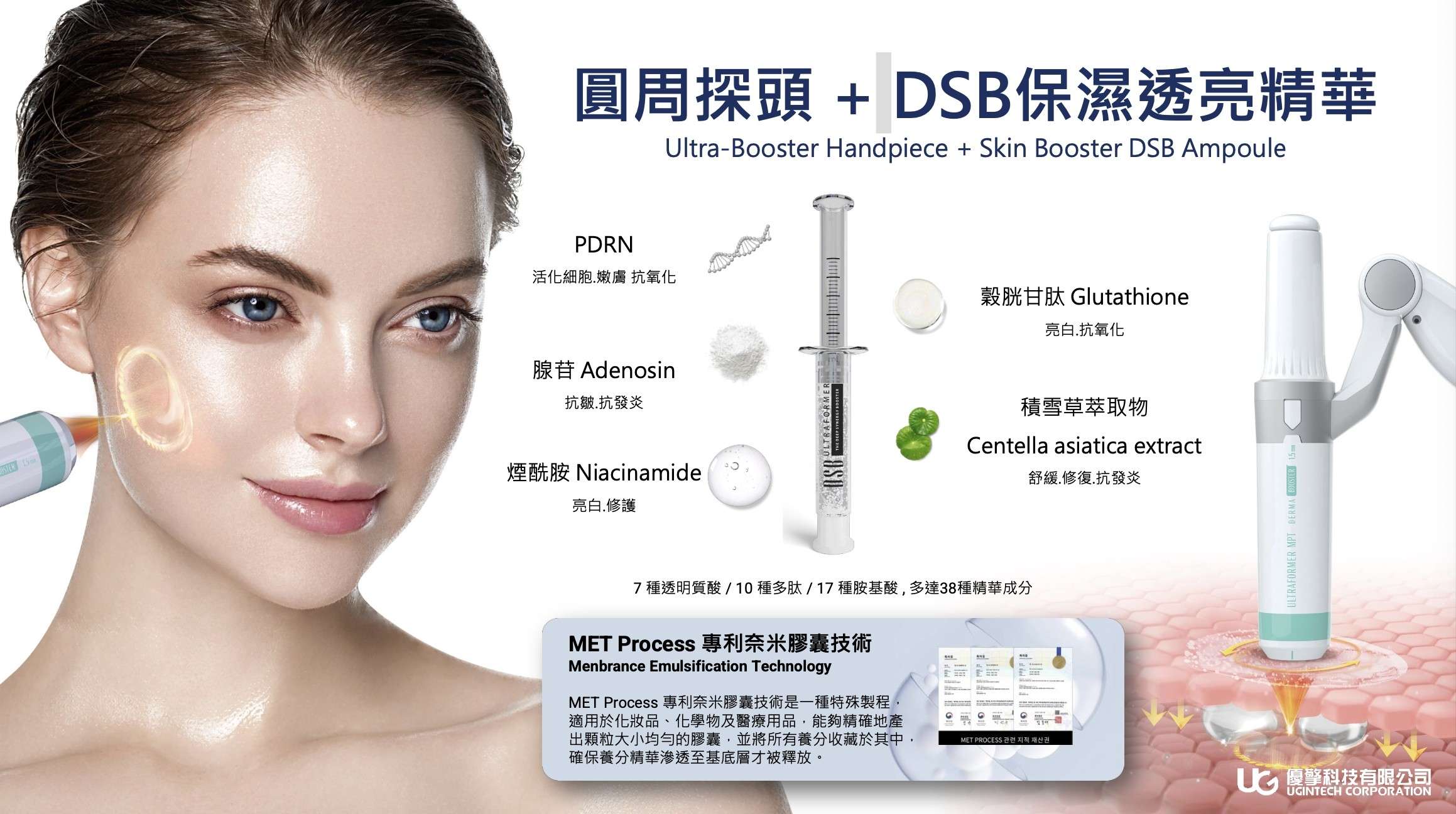 Ultra-Booster 圓周探頭 DSB 示意圖