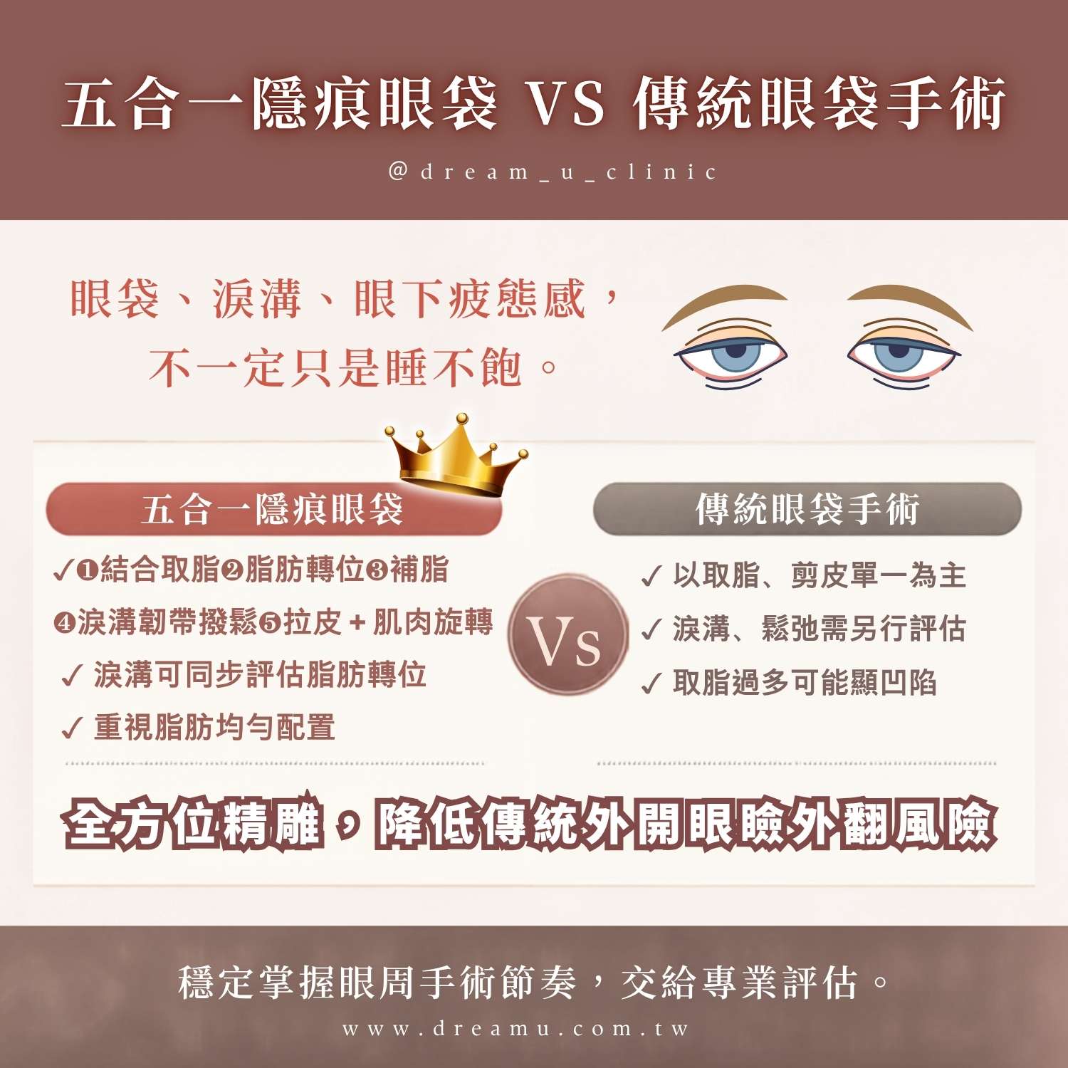五合一隱痕眼袋手術VS傳統眼袋手術